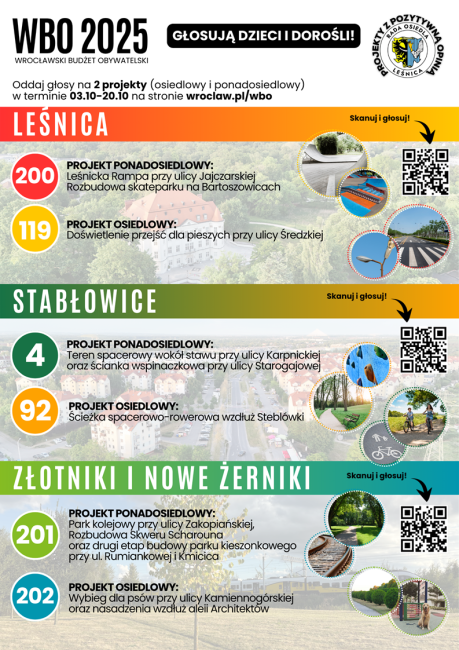 Zachęcamy do głosowania na projekty w ramach WBO 2025