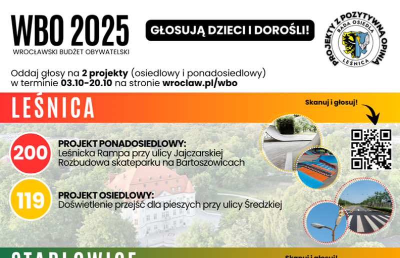 Zachęcamy do głosowania na projekty w ramach WBO 2025